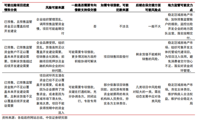 保交樓、保銷售和保信用——地產(chǎn)政策的三支箭(圖2)