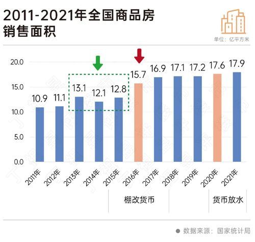 二十大會議后地產行業(yè)怎么走？(圖4)