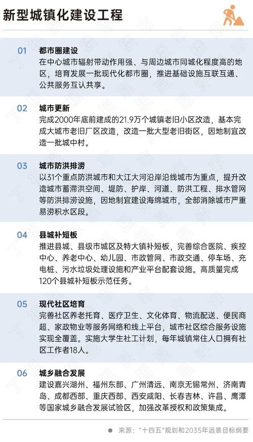 二十大會議后地產行業(yè)怎么走？(圖6)
