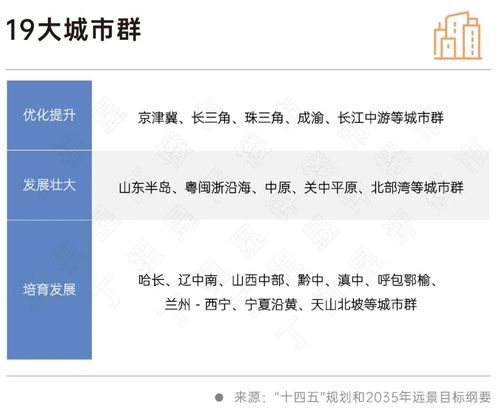 二十大會議后地產行業(yè)怎么走？(圖7)